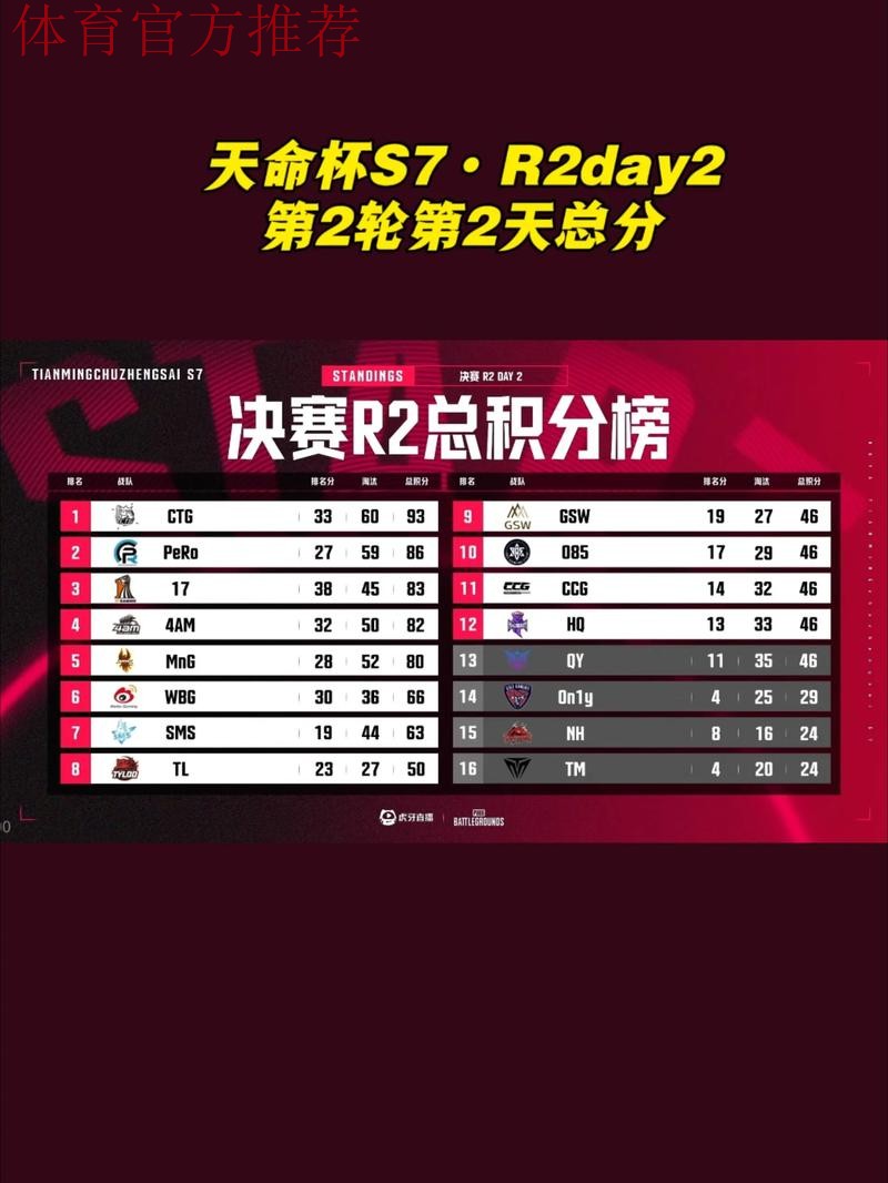 15轮2分 伍尔弗汉普顿追平最低积分纪录 15轮2分 伍尔弗汉普顿追平最低积分纪录