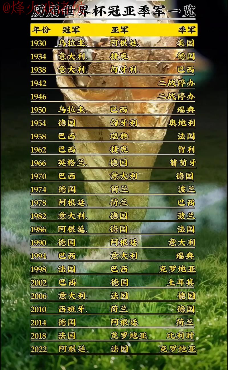 最新世界杯盘口排名与资源网址大全