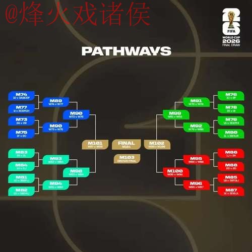 实时更新：世界杯预测分析